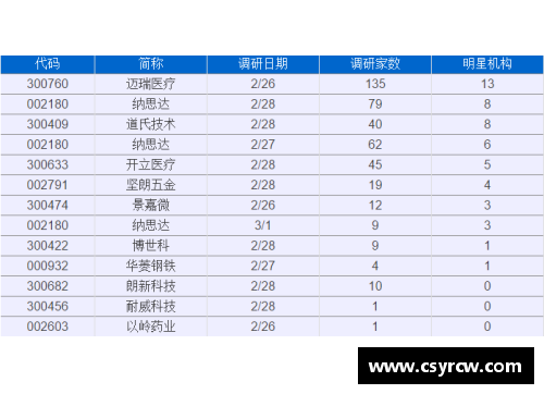 太阳成集团tyc122ccNBA球员积分榜：最新排名及赛季统计数据